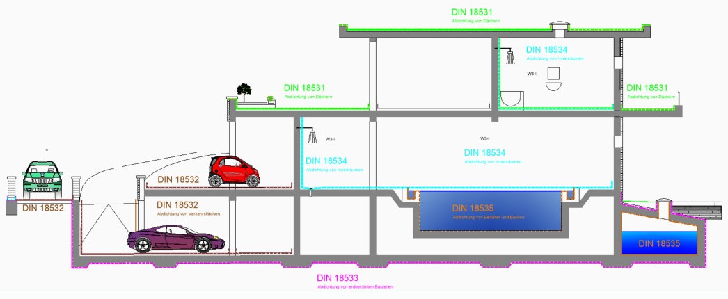 DIN Normen Abdichtung 